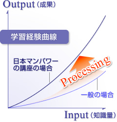 Processingイメージ