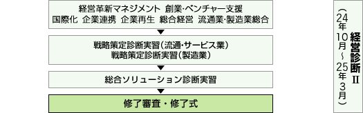 学習体系