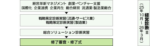 学習体系