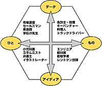 ワーク・タスク・ディメンション：詳細