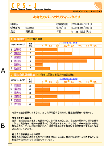 あなたのパーソナリティー・タイプ